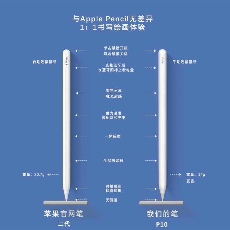 2022新款无线充磁吸电容笔全新上市蓝牙实时电量显示pencil触控笔