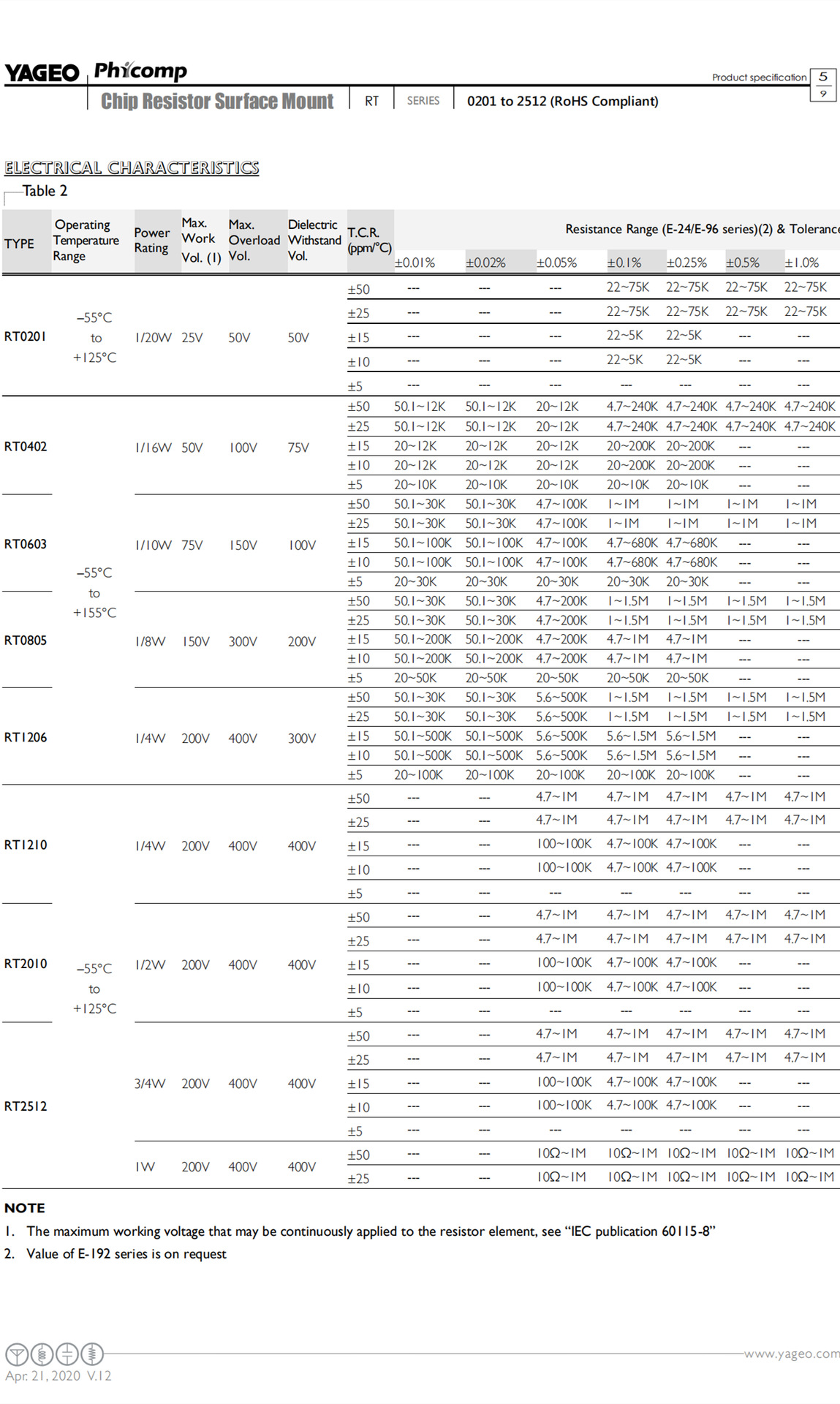 贴片电阻0805 9.1k 9100欧 9.1kohm 1% 0.5% 0.