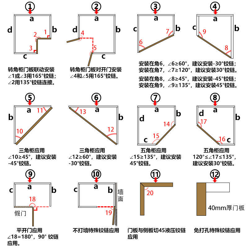 特殊门铰链转角柜负-度度度度大角度阻尼缓冲合页