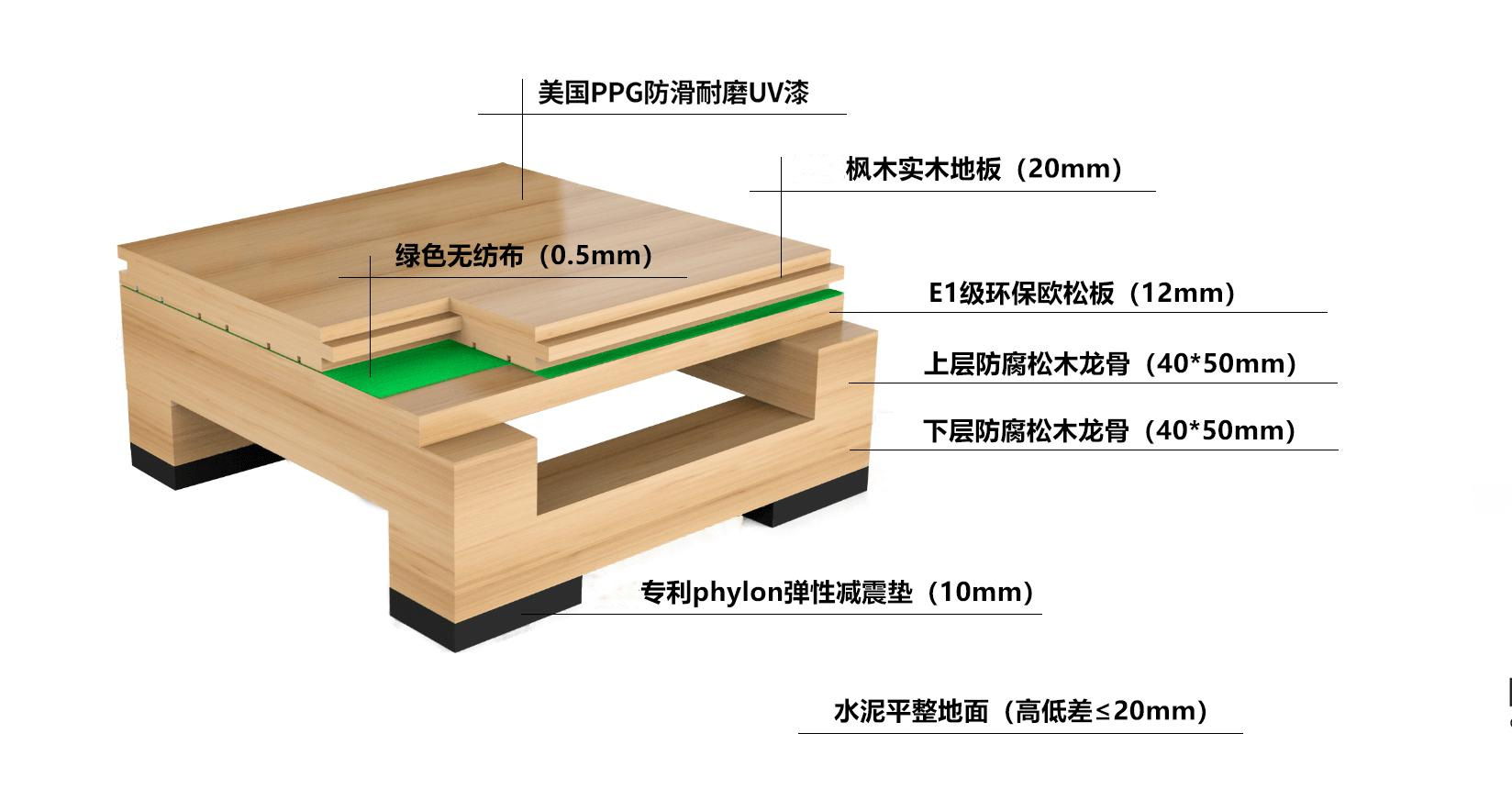 运动木地板施工工艺图片