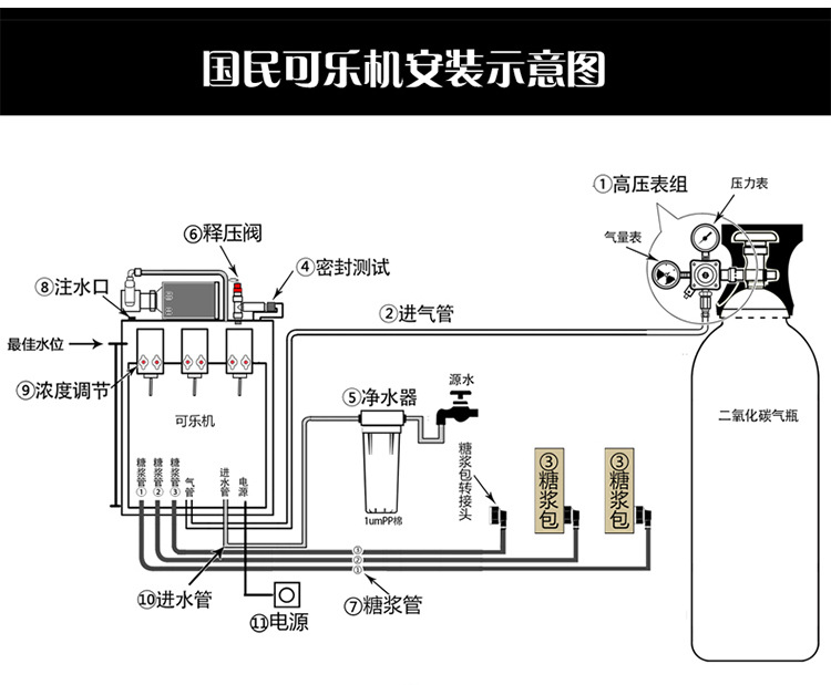 可乐机饮料机冷饮现调机碳酸饮料机百事可乐机全自动商用三阀