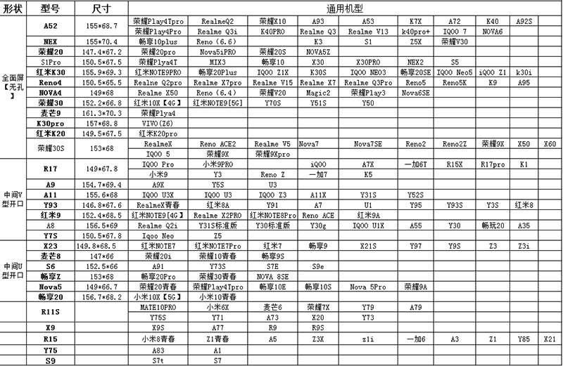 厂家直销通用手机膜可贴合200多款主流机型 高清半屏柔性钢化膜