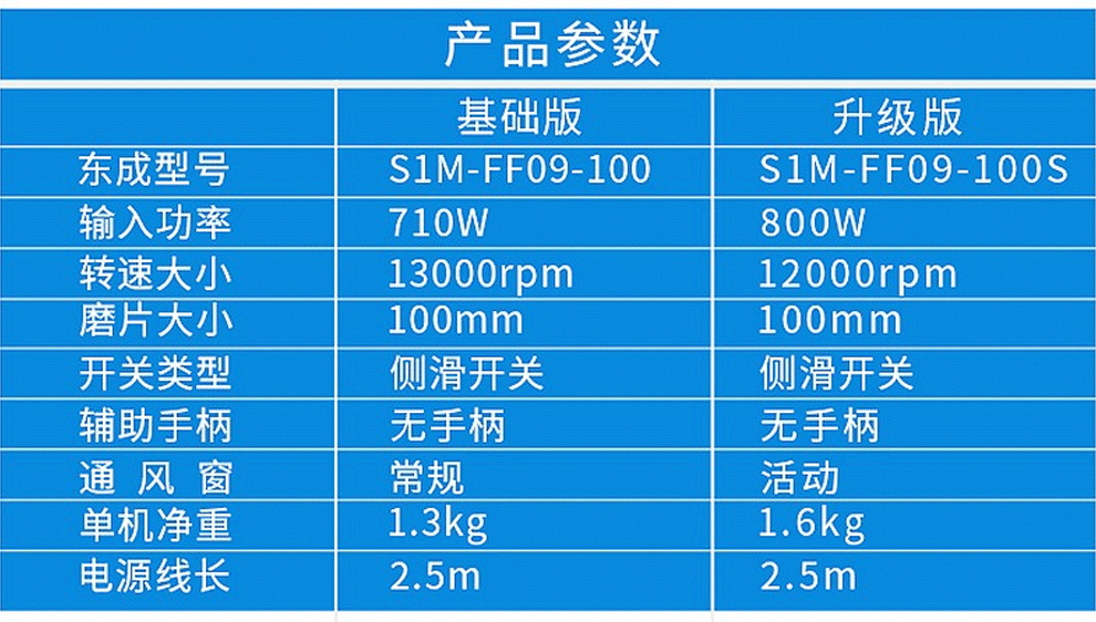 东成角磨机切割机打磨机家用小型砂轮机东城抛光机s1m-09-100s