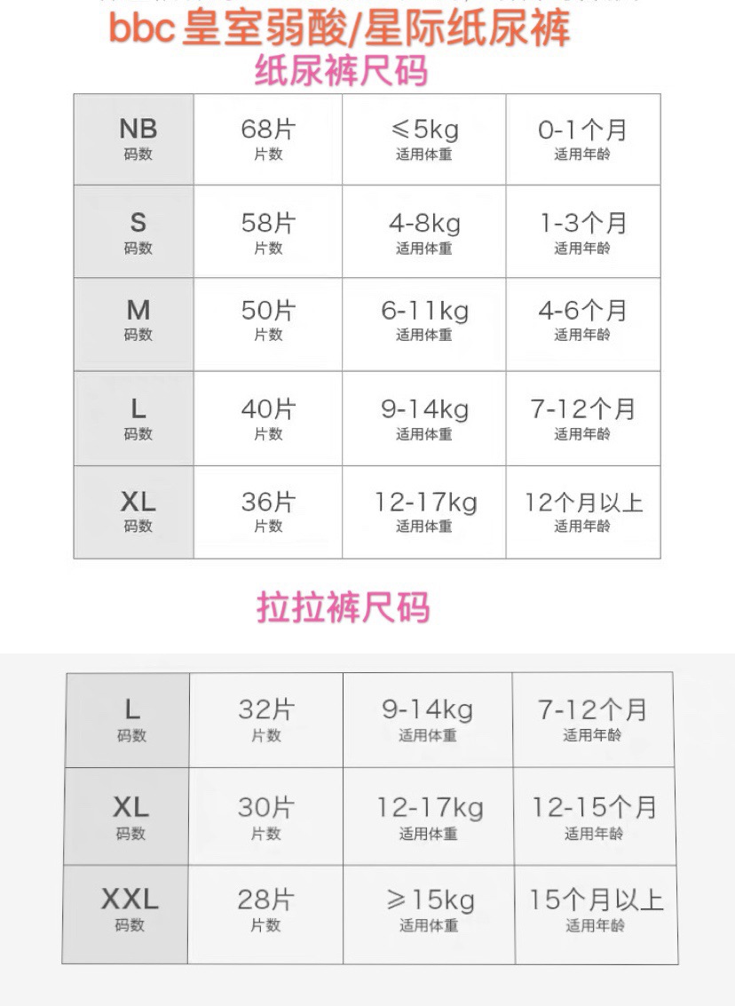 babycare皇室弱酸纸尿裤拉拉裤 一体裤bbc 透气 干爽纸尿裤代发