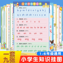 高清儿童学习挂图全套拼音字母乘除加减法口诀表识字拼音幼小衔接