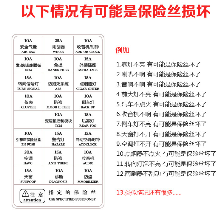 进口汽车方形保险丝福特新蒙迪欧探险者撼路者锐界 点烟器