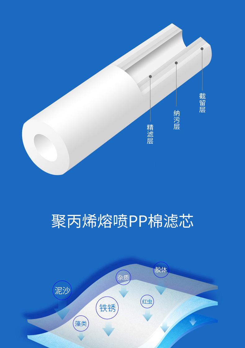 填充过滤器pp棉芯 水滤芯 可定制工业熔喷 30寸 平面 插入 滤芯