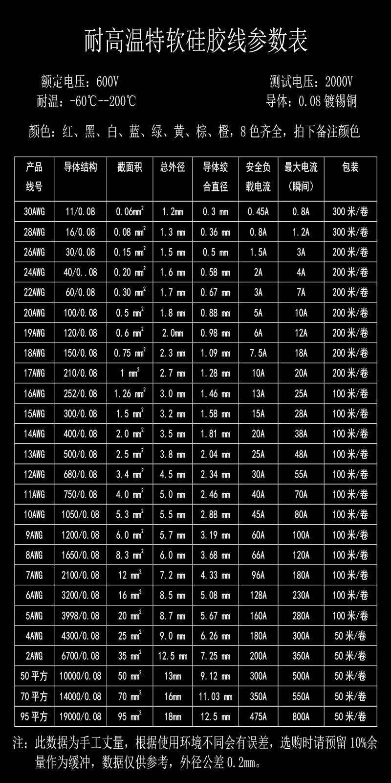 特软硅胶线高温硅胶线16awg1.26平方航模新能源汽车锂电池0
