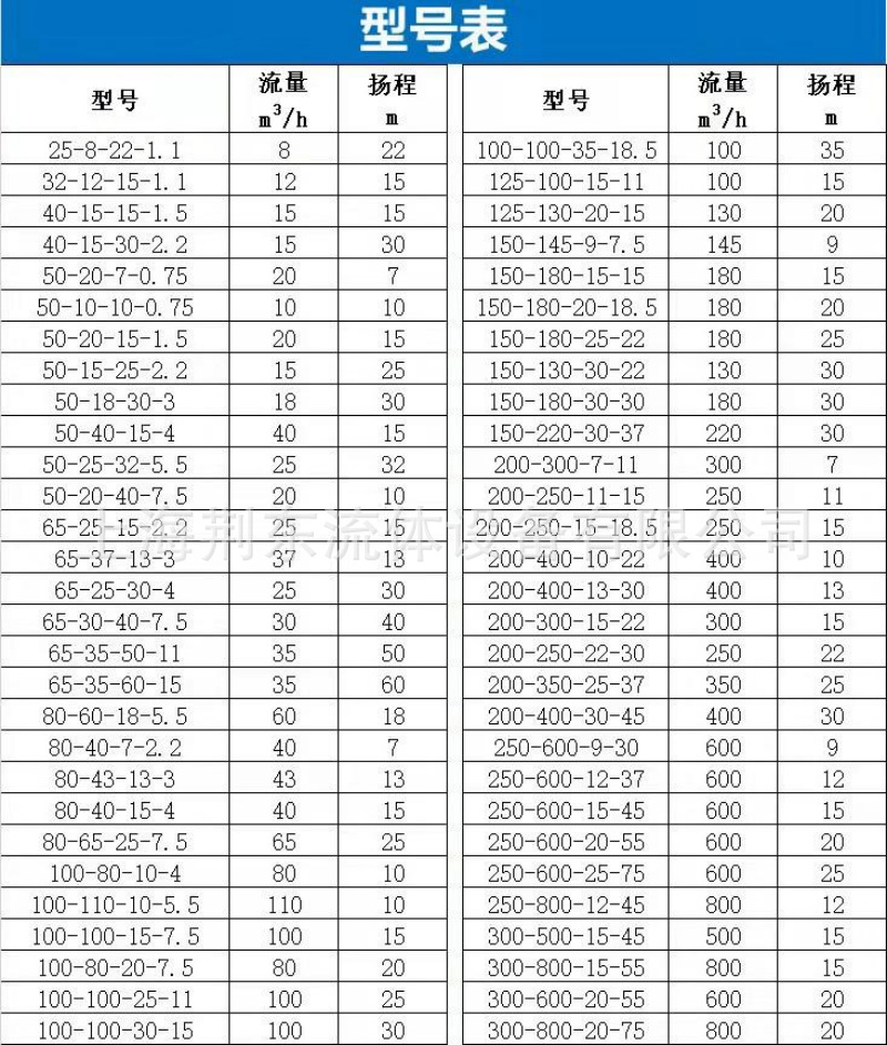 gw管道排污泵 lw污水处理专用无堵塞排污泵400gw1750-10-75排污