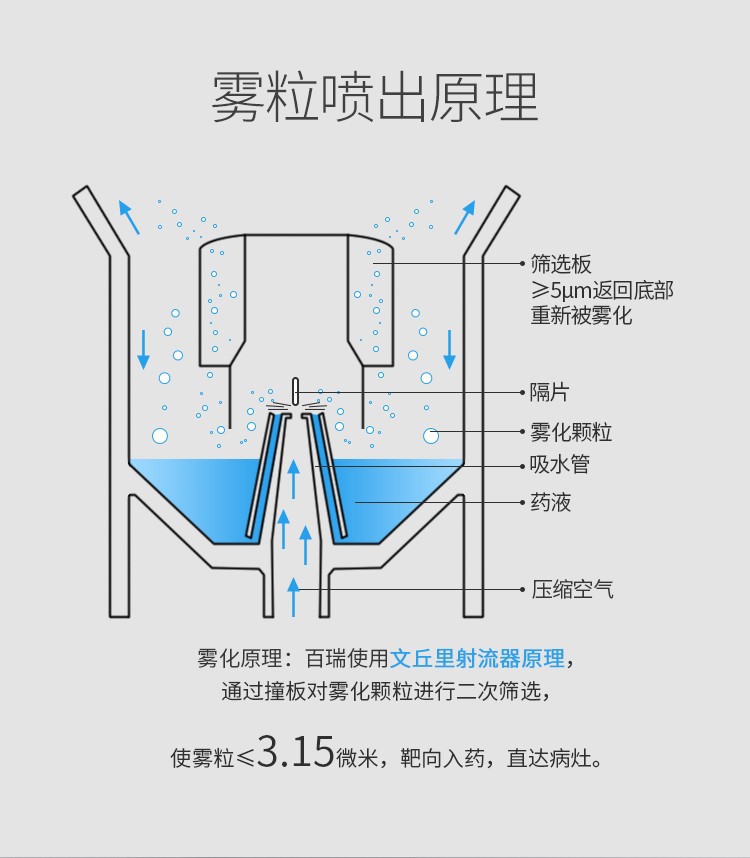 雾化器示意图图片