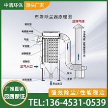 脉冲布袋式除尘器工业锅炉耐高温水泥厂木工家具厂粉尘收集除尘器