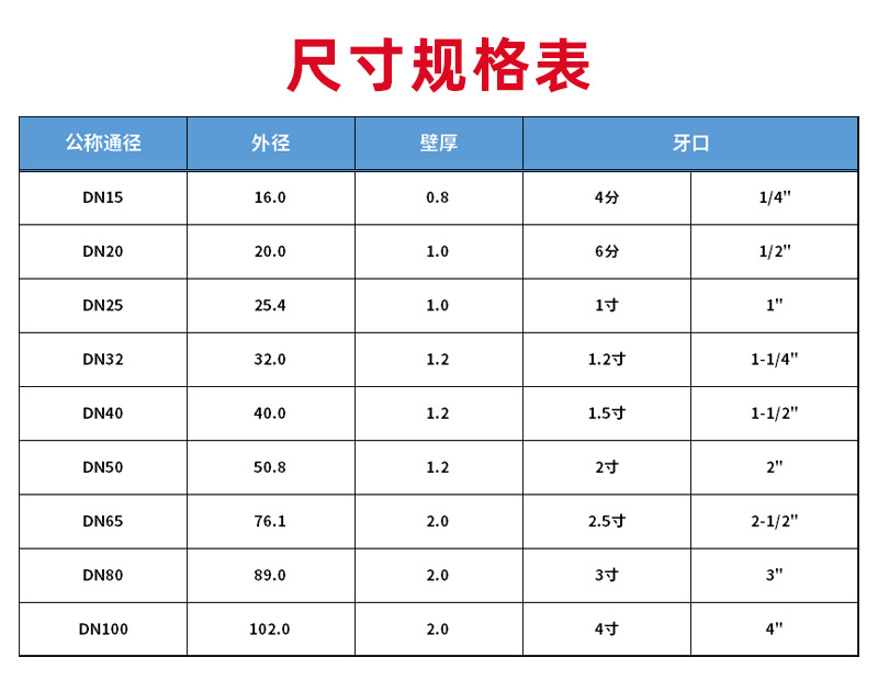 厂家直供 不锈钢卡压异径弯头 不锈钢变径弯头 双卡压管件