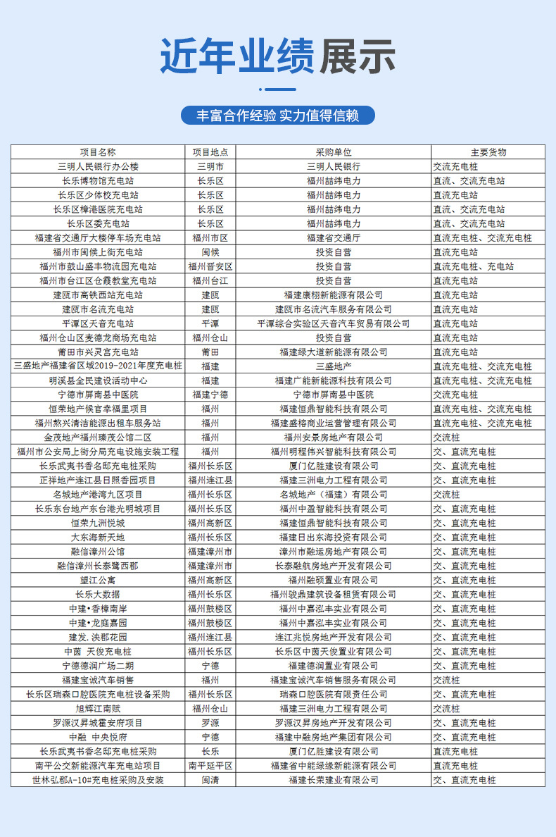 2、雷声充电桩厂家_生产+运营_一站式服务:汽车充电桩哪家厂家最好