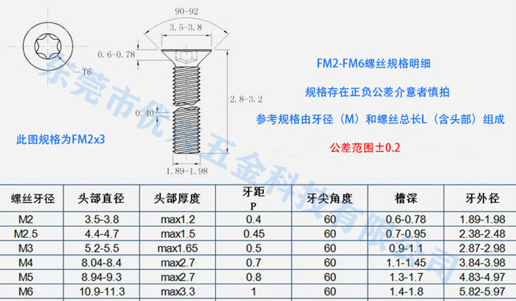 梅花螺丝规格对照表图片