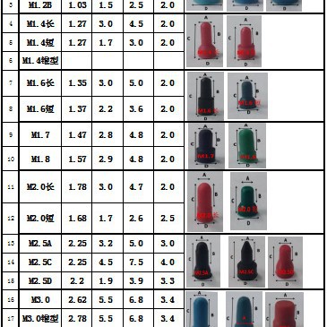 苏州喷砂阳极胶塞上海阳极胶塞深圳阳极胶塞无锡阳极胶塞阳极胶塞