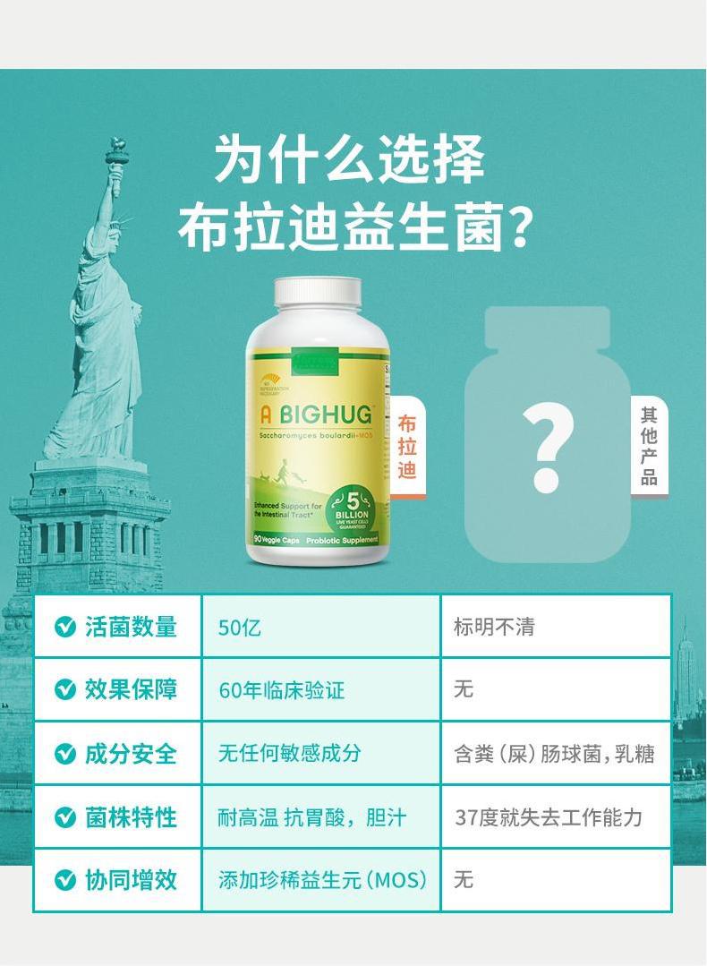 布拉迪酵母益生菌布拉氏成人调理肠胃腹泻软便jarrow猫狗可用