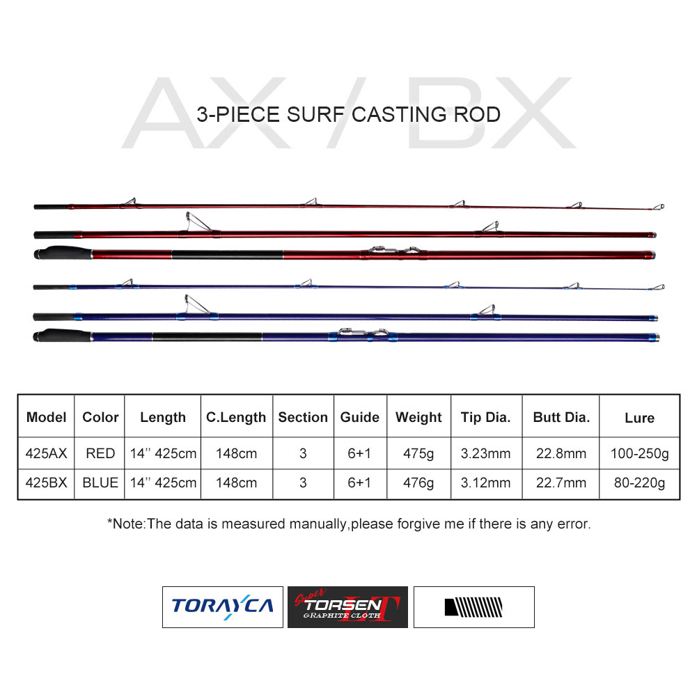 25米100-250g沙滩远投竿路亚竿fuji导环轮座鱼竿渔具-阿里巴巴