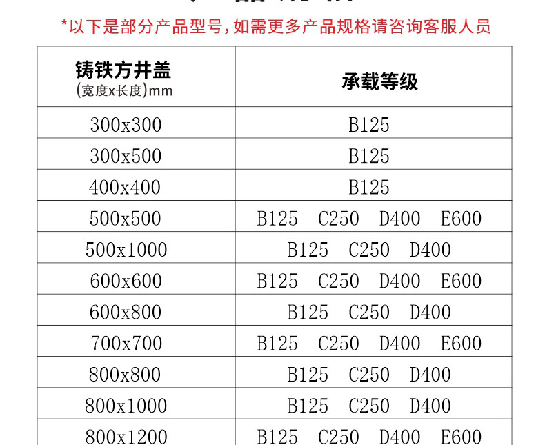 铸铁井盖承重对照表图片