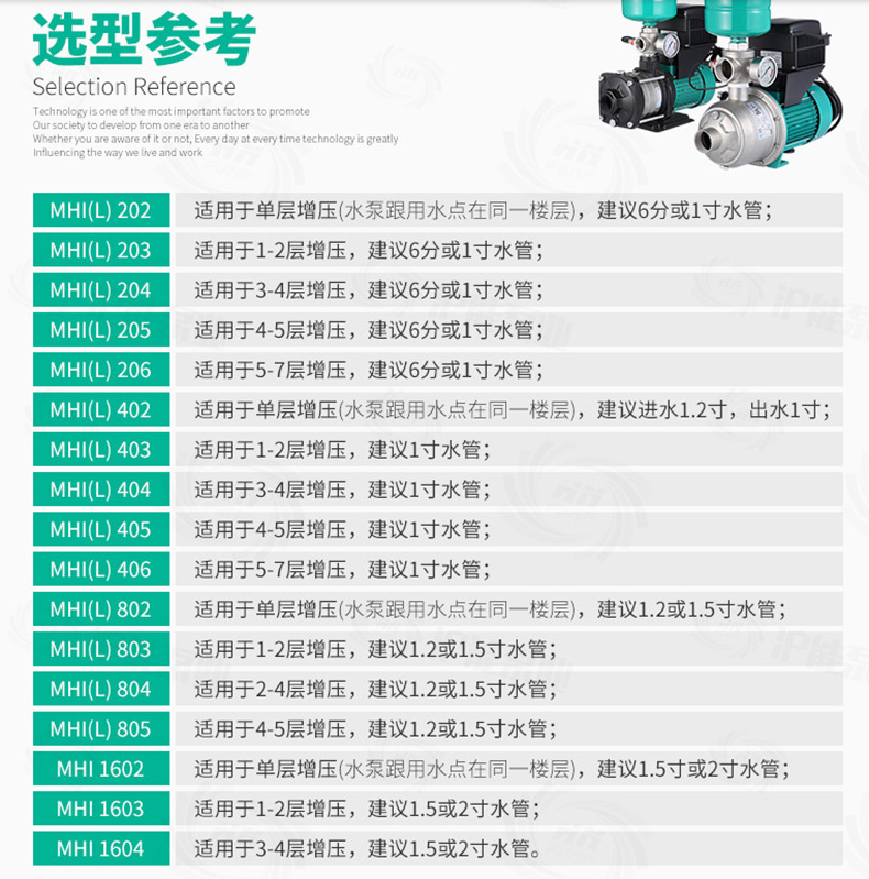 德国威乐水泵mhil803变频泵增压别墅家用全自动恒压二次供水设备