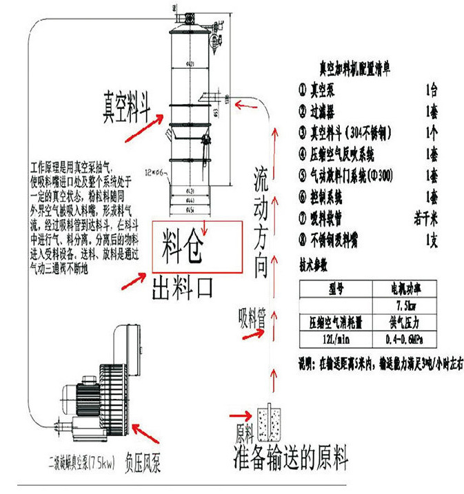 负压式小型自动上料机 面粉真空上料机 粉末真空吸料机可定