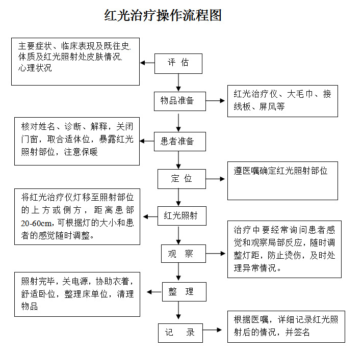 品牌工厂立式双头红光红外线理疗红光红外线治疗仪医用直供价格