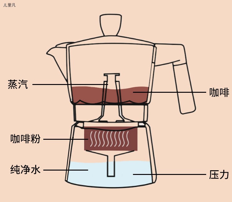 意大利摩卡壶八角咖啡壶家用意式浓缩煮咖啡壶蒸馏萃取手冲咖啡壶
