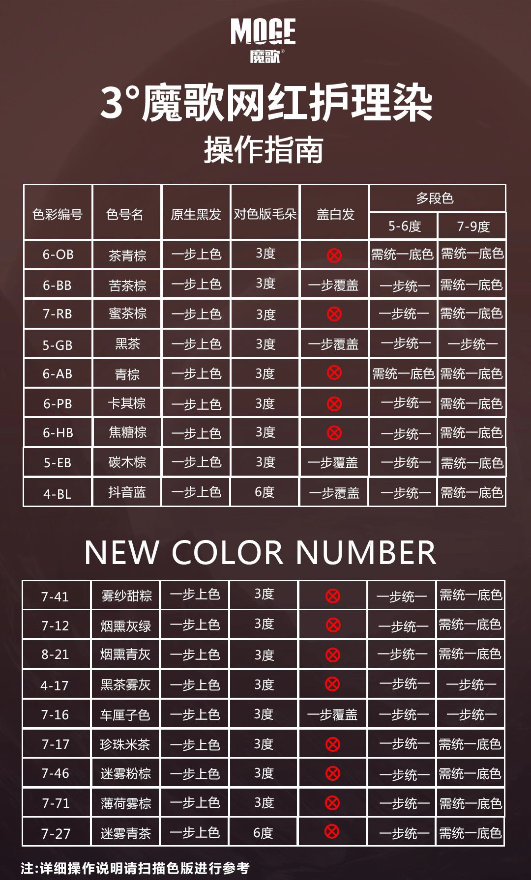 魔歌3度网红染膏批发发廊专用染发膏美发店批发单支潮色蓝黑色