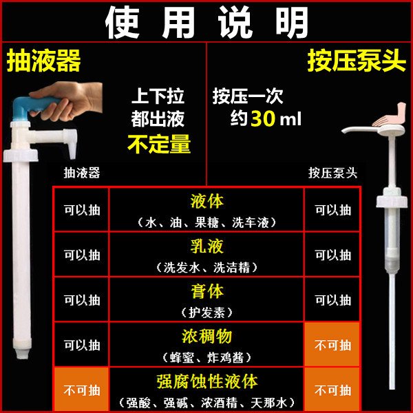 洗发水洗洁精按压泵头果糖抽糖器食用油抽油器洗车液清洗剂抽液器