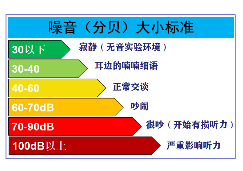 声音传感器噪音传感器噪声传感器工厂分体式声音检测传感器