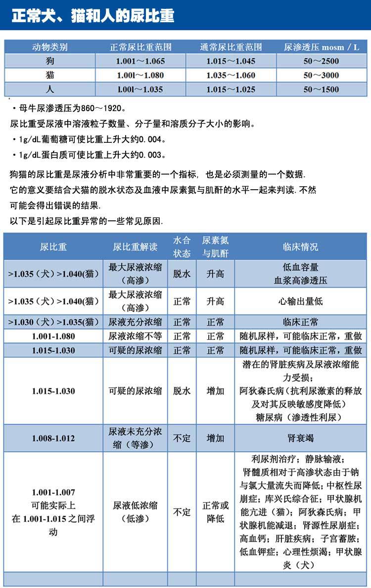 尿液比重检测仪血清蛋白浓度计折射率仪尿比重计折光仪