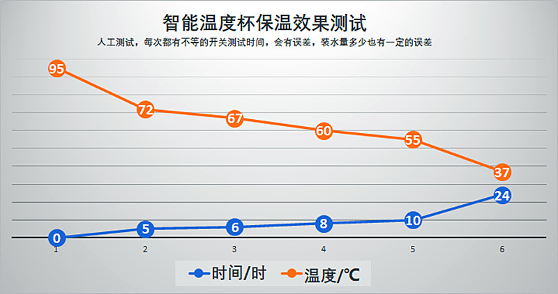 创意真空智能led触屏温度显示保温杯500ml商务礼品杯礼盒装可定制