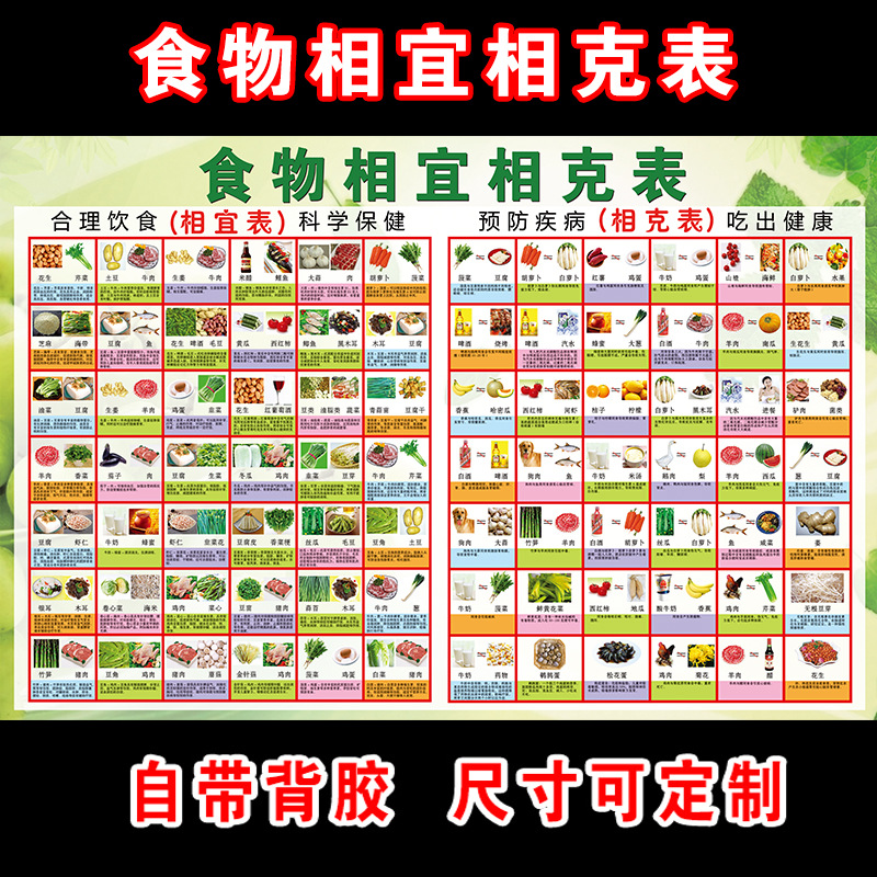 食物相宜相克表 日常生活蔬菜饮食健康家庭小常识海报图片大挂图
