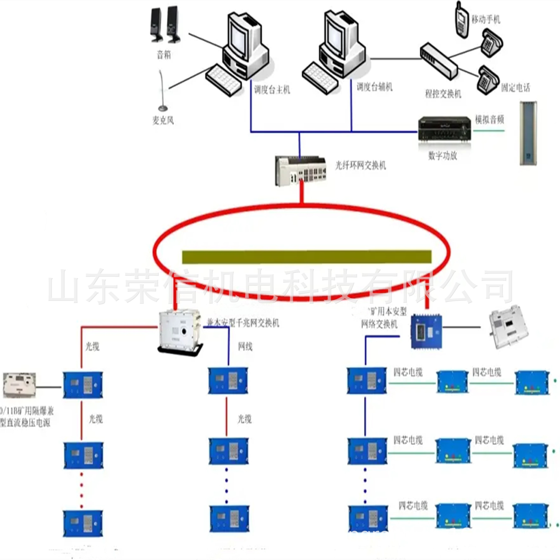 kt系列矿用广播通信系统 矿用广播通信系统 矿用调度广播通信系统