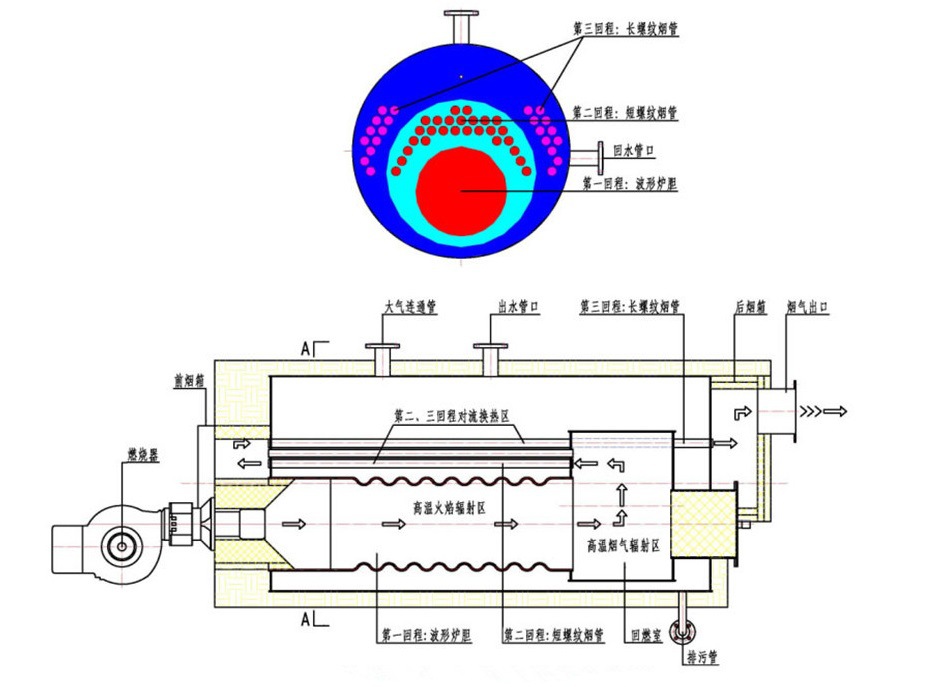 燃煤热风锅炉内部构造图片