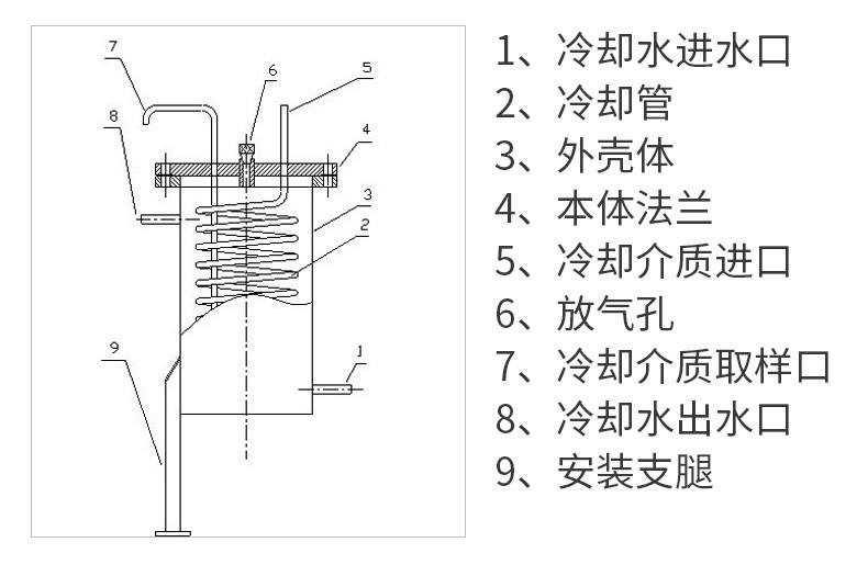 锅炉取样器的作用,好处在哪里?