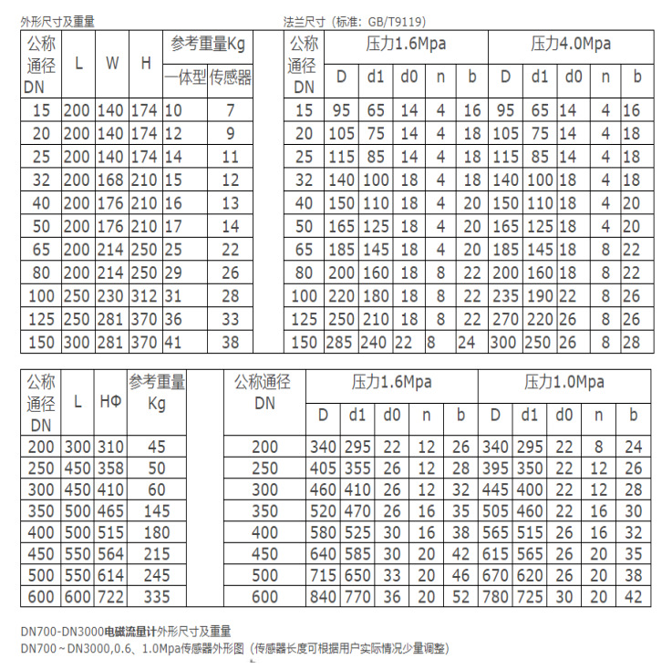 电磁流量计dn125污水液消防中央空调泵站