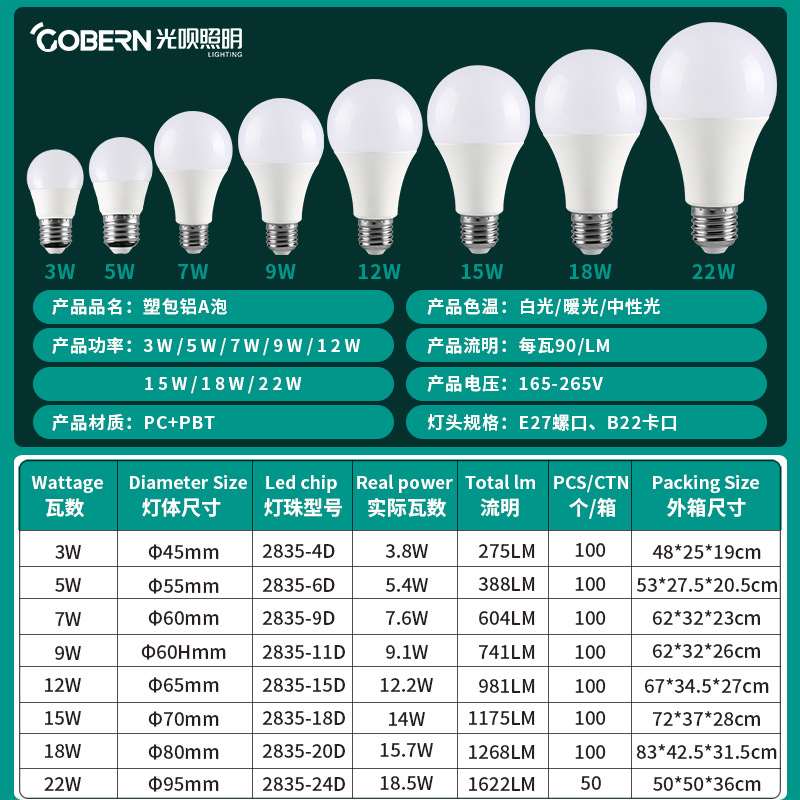 High Quality Super Bright LED Bulb Night Market Stall Household Lighting Energy Saving Bulb E27 Screw Mouth Bulb Wholesale