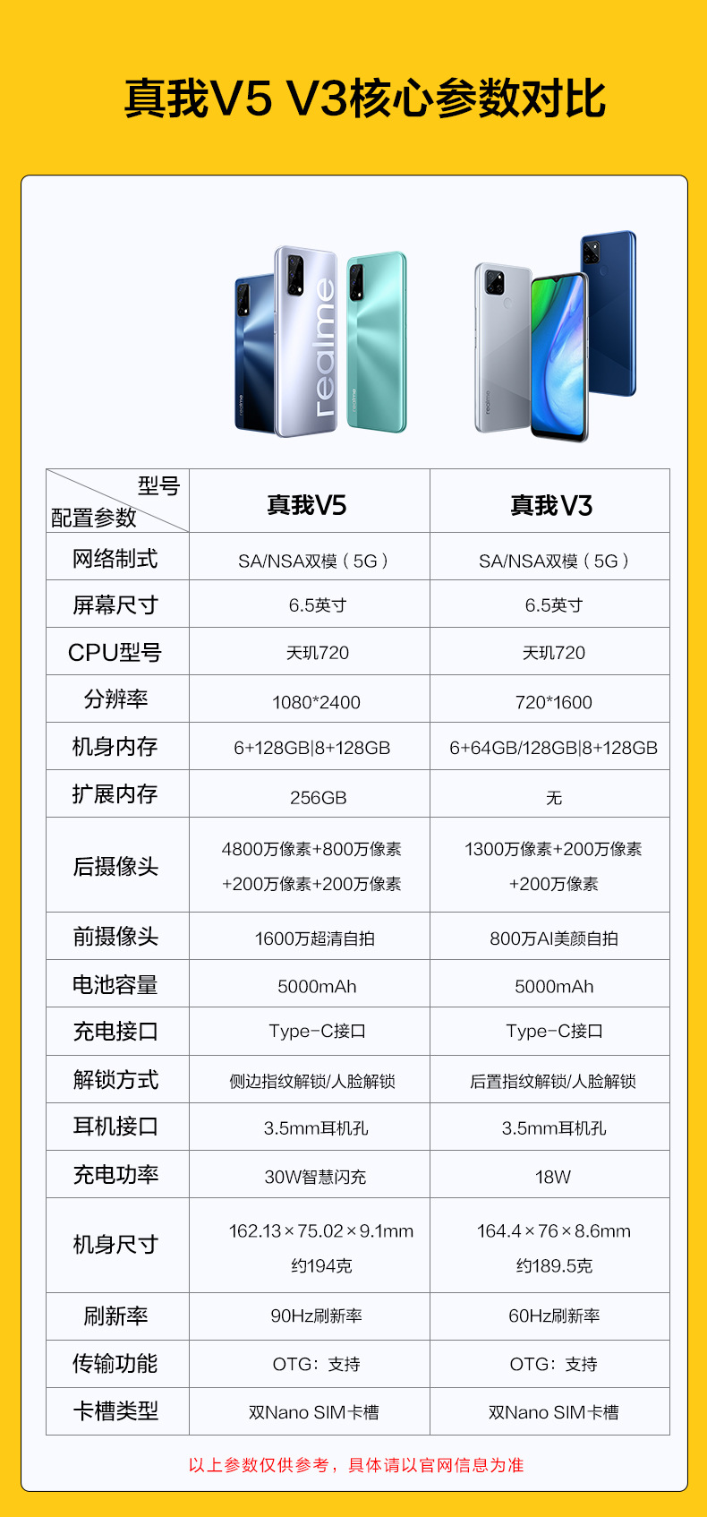 realme 真我v5 4800万四摄5000mah双模5g 30w闪充长续航智能手机