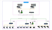 监控存储服务器-双屏解码输出流媒体服务器-视频监控存储方案应用