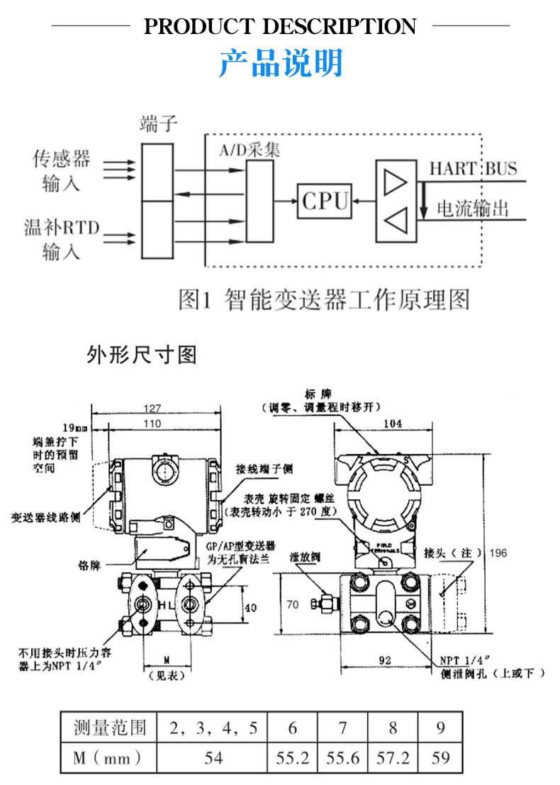 差压变送器电容式差压传感器单晶硅智能压力变送器420ma
