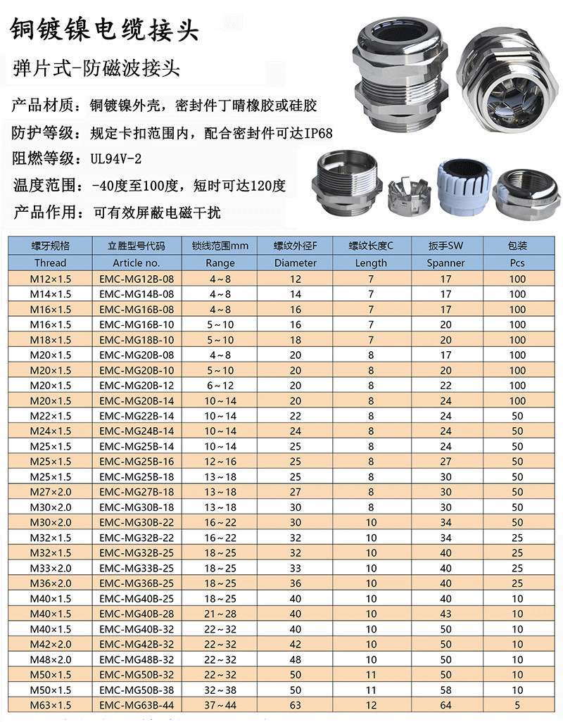 供应弹片式金属屏蔽格兰头emc防磁波铜镀镍电缆接头葛兰固定头emv