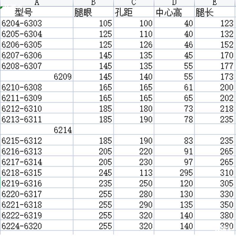 nsk进口外球面带座轴承立式座ucp204 p205 p206 p207p208p209p210