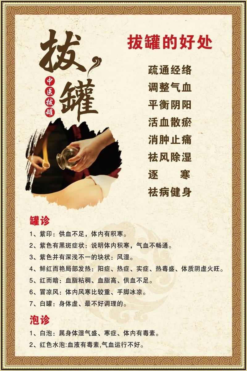 拔罐的好处经络艾灸刮痧人体穴位图挂图中医养生馆图片宣传画海报