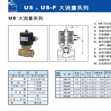 供应台湾UNID电磁阀鼎机UWF-50,现货供应