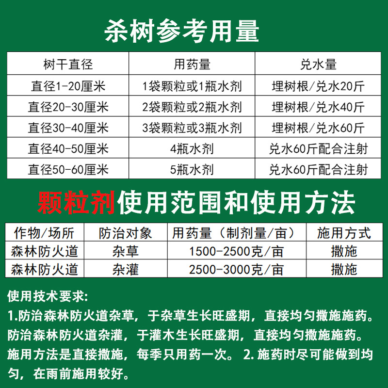 环嗪酮铜灭树王杀树王除树剂大树烂树根剂大树除树杀竹子药除草剂