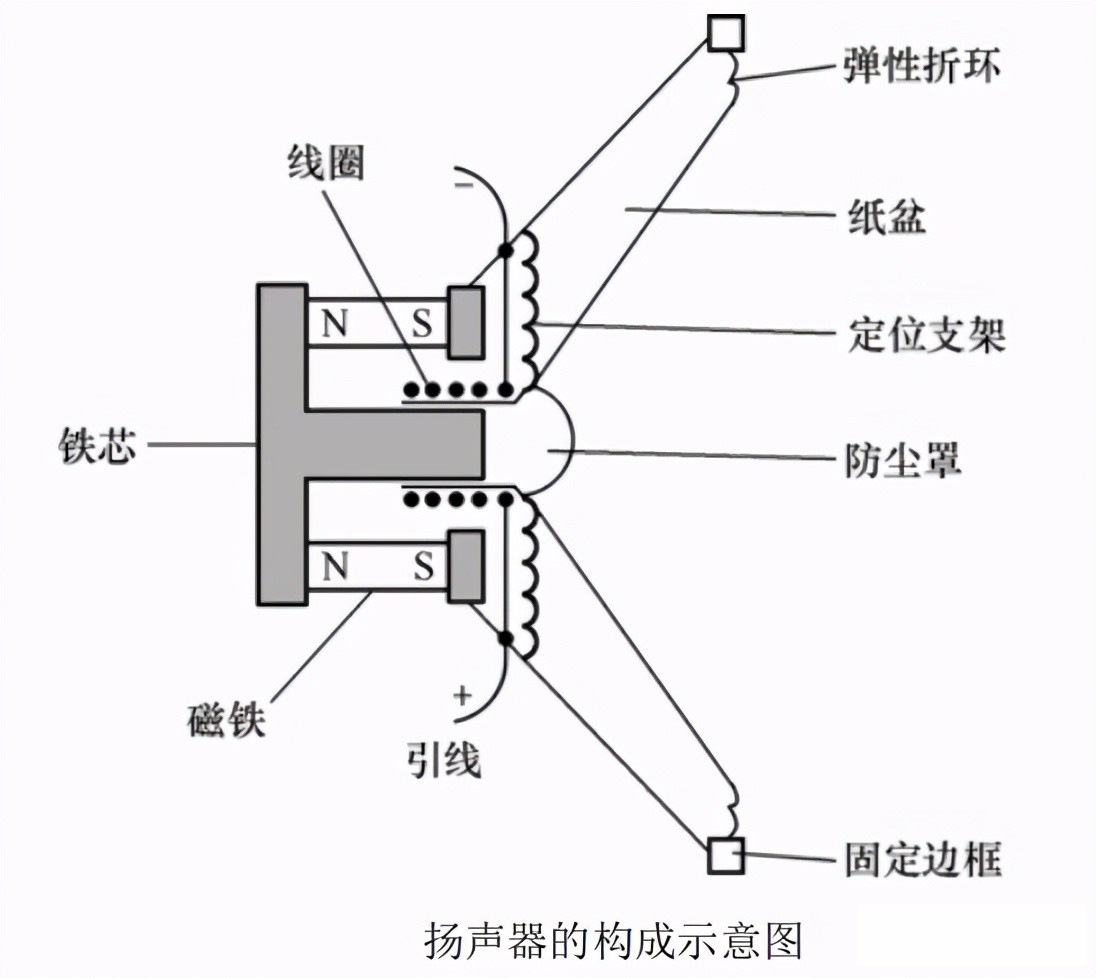 扬声器(喇叭)的原理与检测