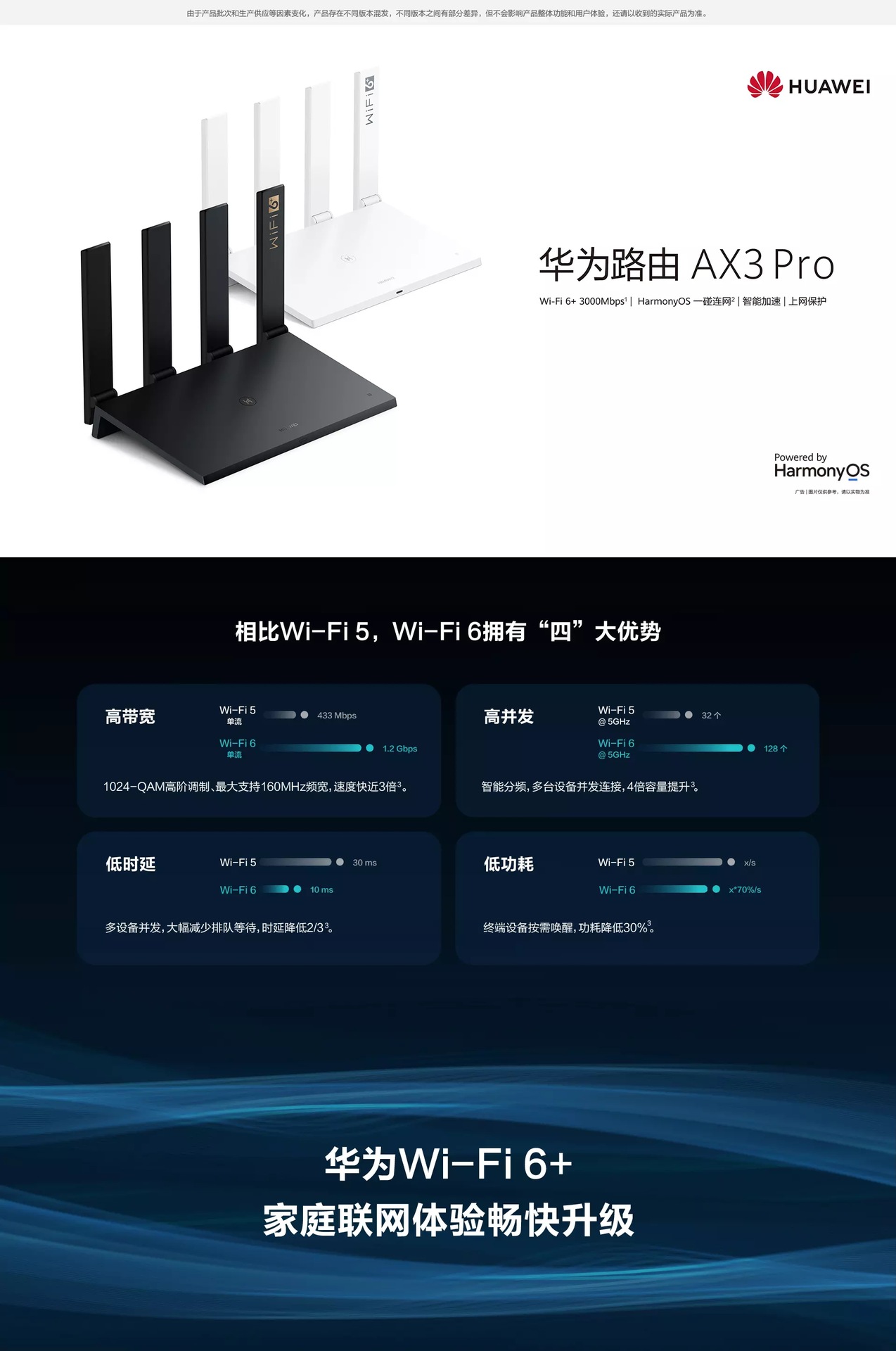 华为ax3 ax3pro双核全千兆无线wif6 3000m四核5g高速路由器适用
