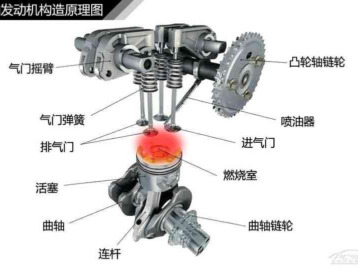 汽车发动机气门机械零件加工