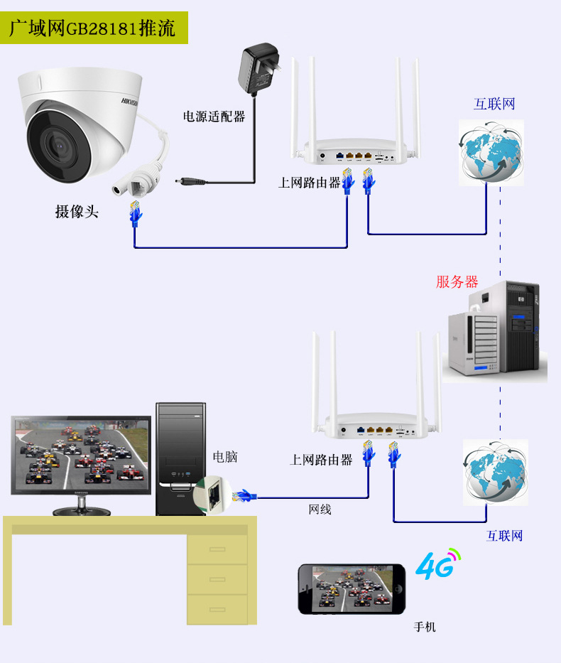监控支持材质半金属工作温度-20-50(℃)像素200万(dpi)型号海康半球