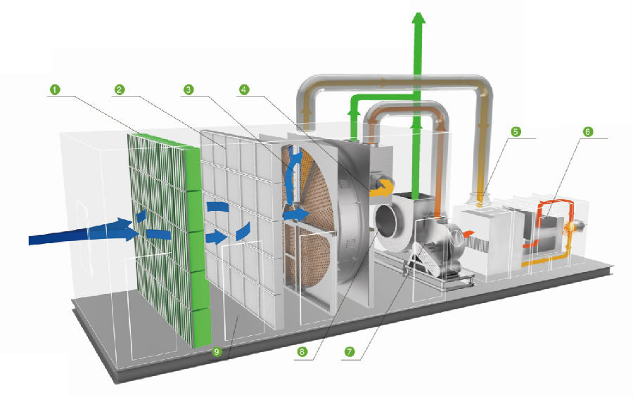 多维沸石转轮 沸石转轮定制 沸石转轮吸附voc 沸石分子筛转轮